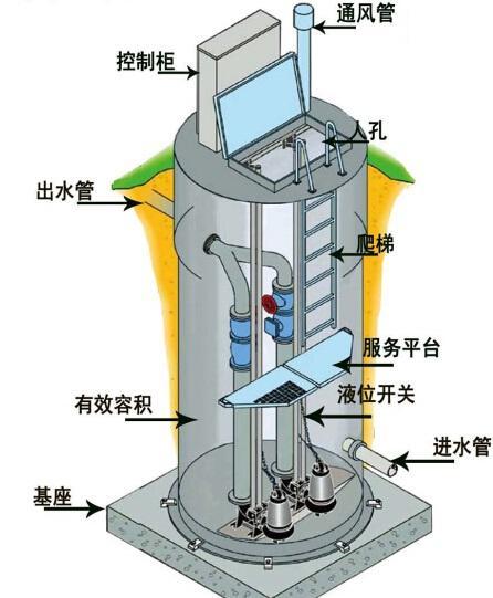 仙桃一体化污水提升泵内部结构图
